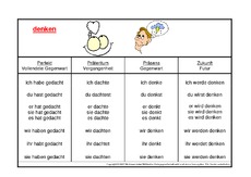 denken-K.pdf